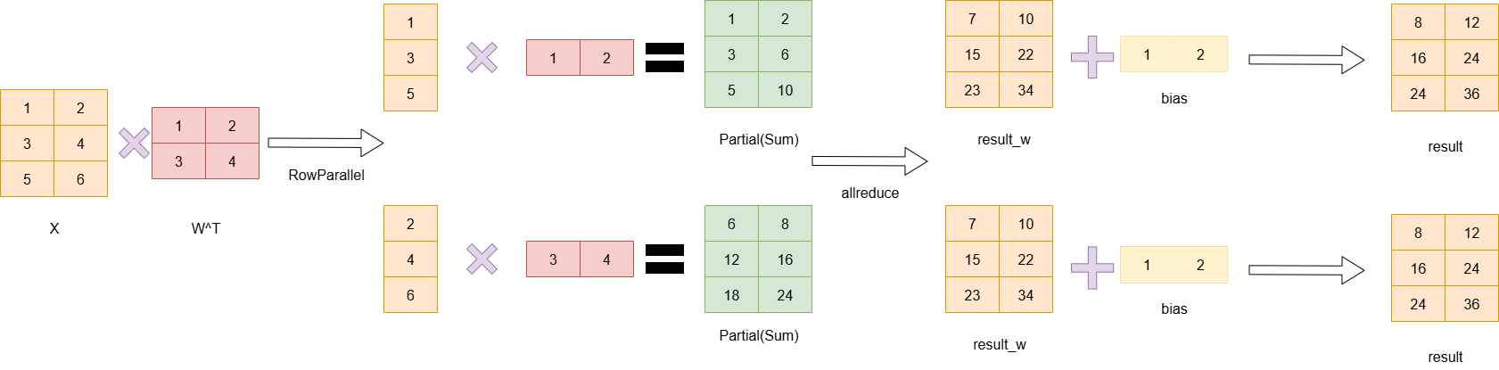 RowParallel_bias.drawio
