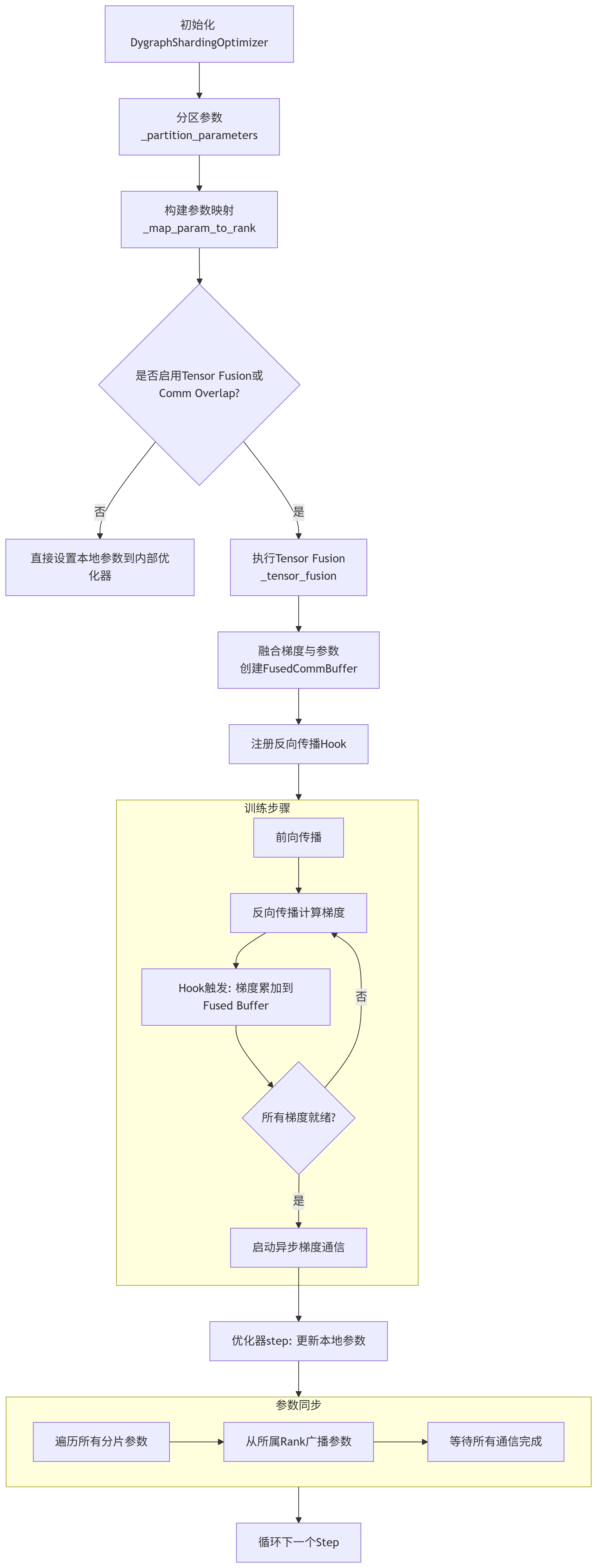 deepseek_mermaid_20250906_ef7cb1